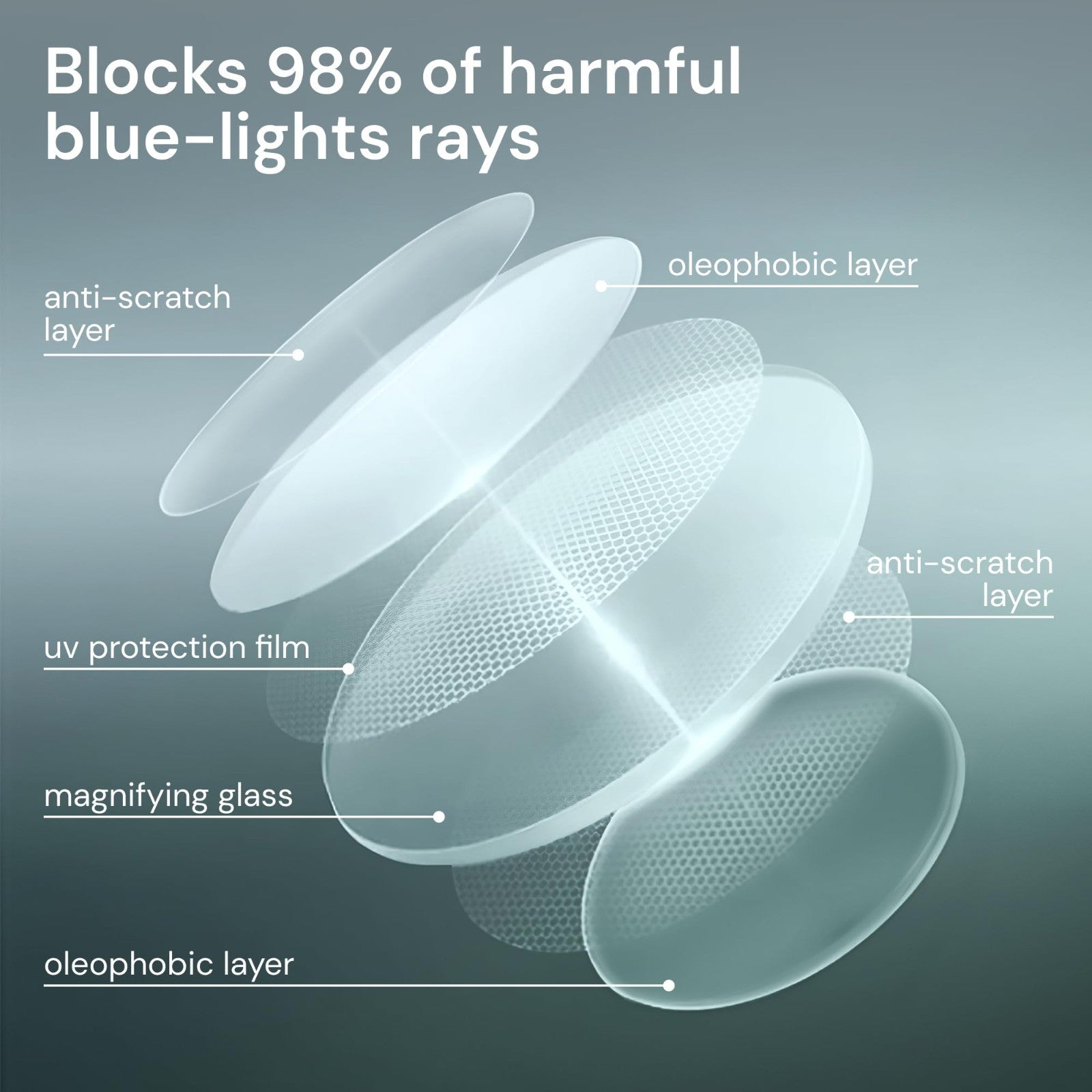 Durable Blue Light Filtering Reading Glasses for Men - Comfortable TR90 Frames5