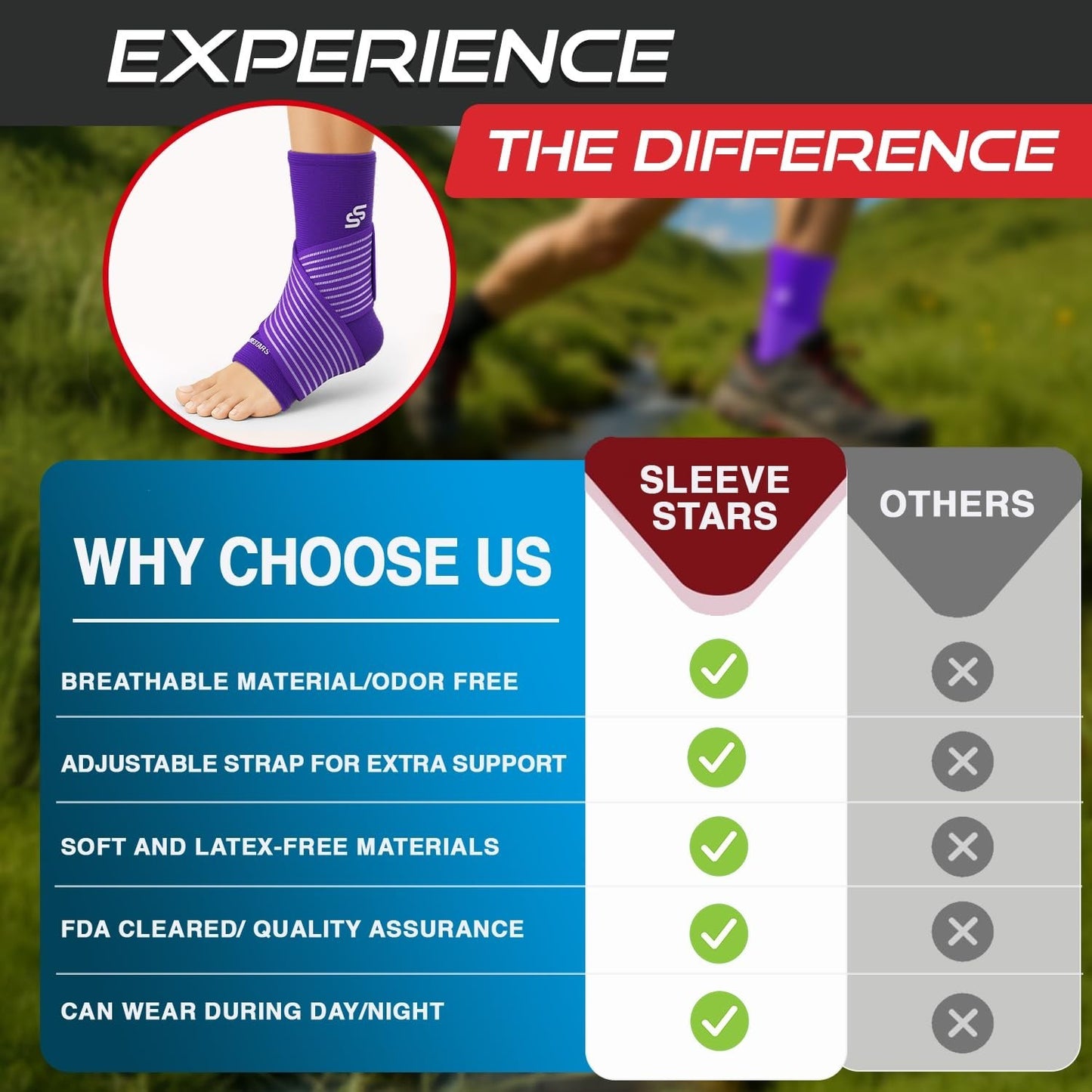 Ankle Brace Compression Sleeve for Sprains & Plantar Fasciitis Relief, Customiza5