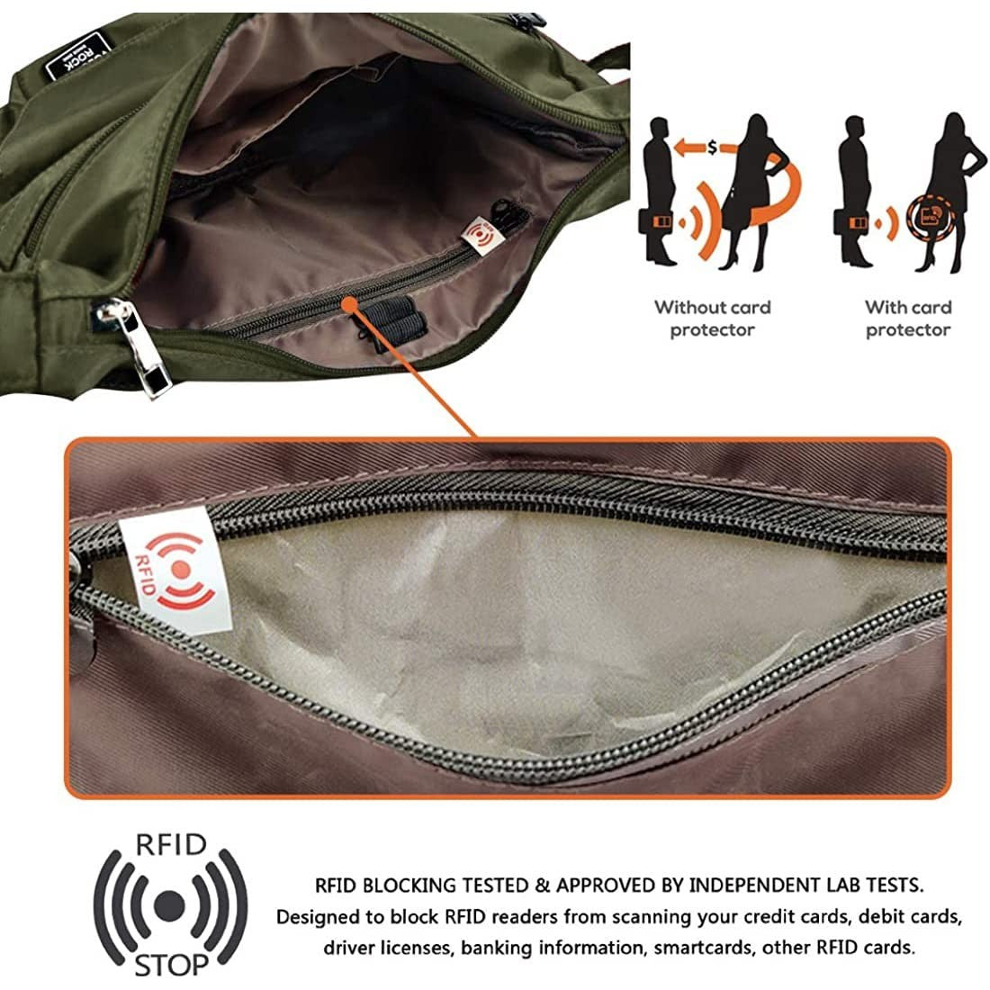 Lightweight Waterproof Crossbody Bag for Women | RFID Travel Shoulder Purse5