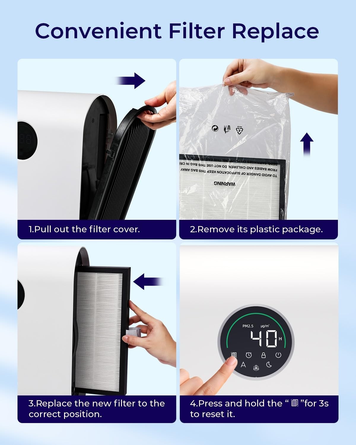 High-Efficiency Air Purifier for Home, Covers 2500 ft², H13 HEPA, Auto Mode, Qui7