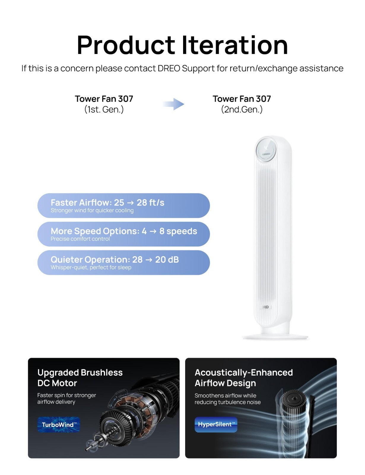 Ultra Quiet Bladeless Tower Fan   28ft/s Speed, 90° Oscillation, 8 Modes, Remote8