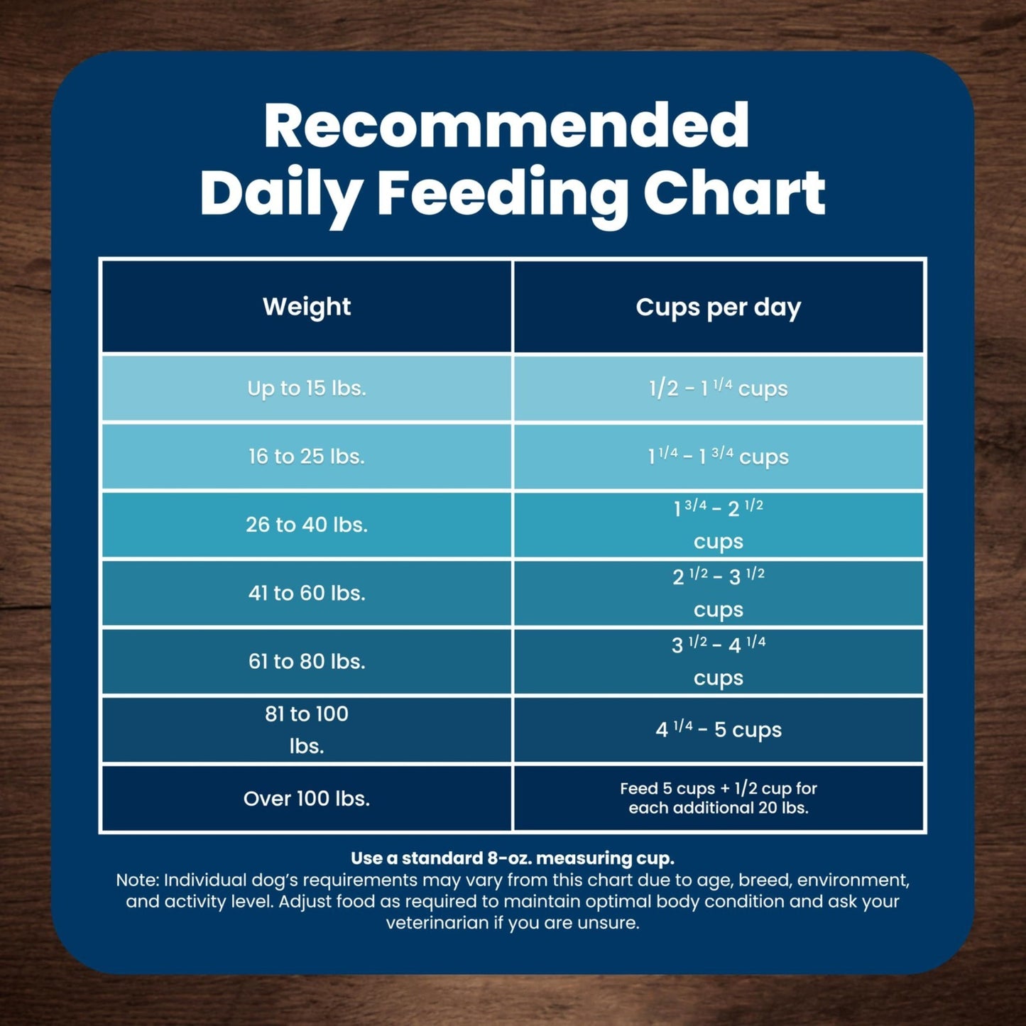 Premium Beef Dry Dog Food for Adult Dogs, 30 lb   Life Protection Formula, Nutri6
