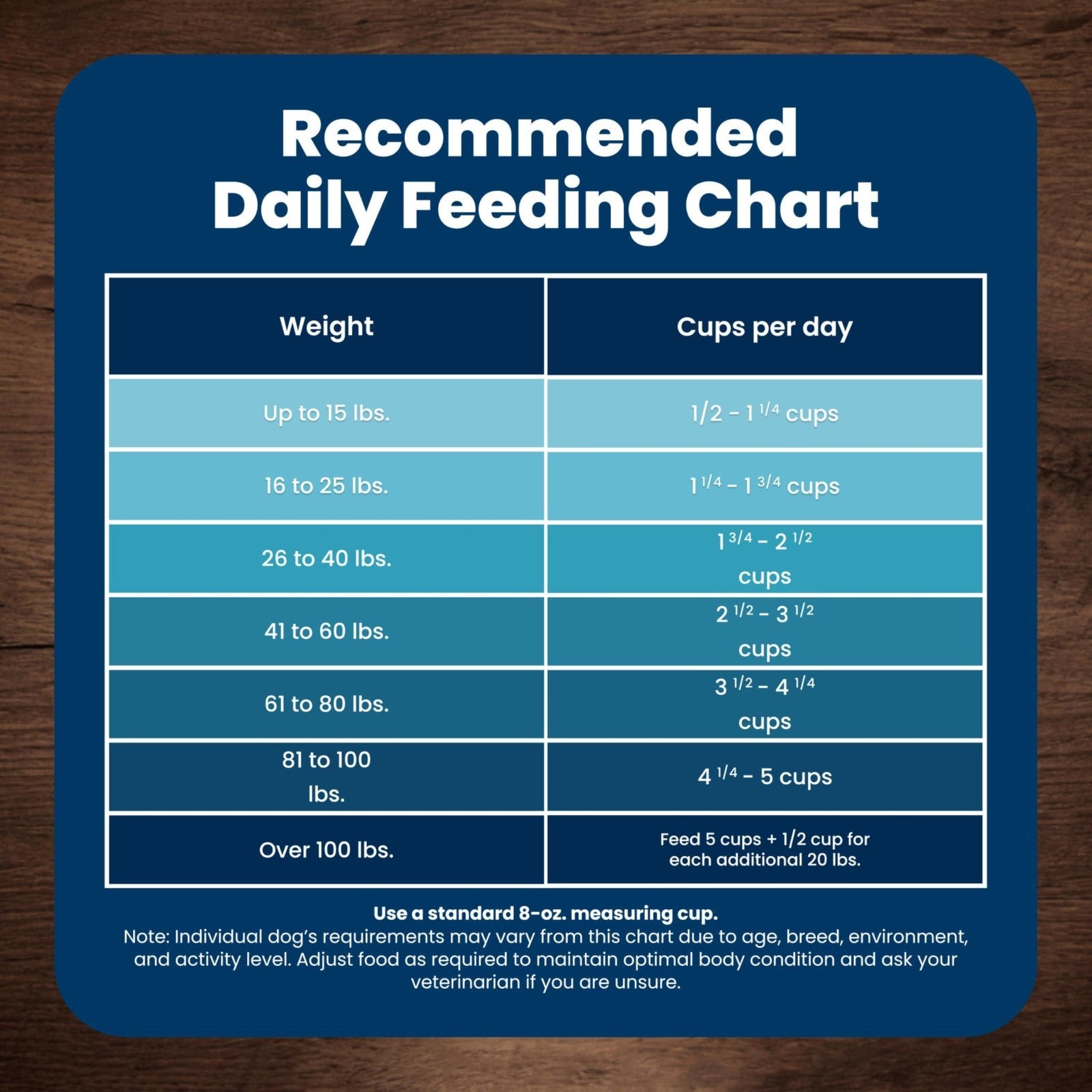 Premium Beef Dry Dog Food for Adult Dogs, 30 lb   Life Protection Formula, Nutri6
