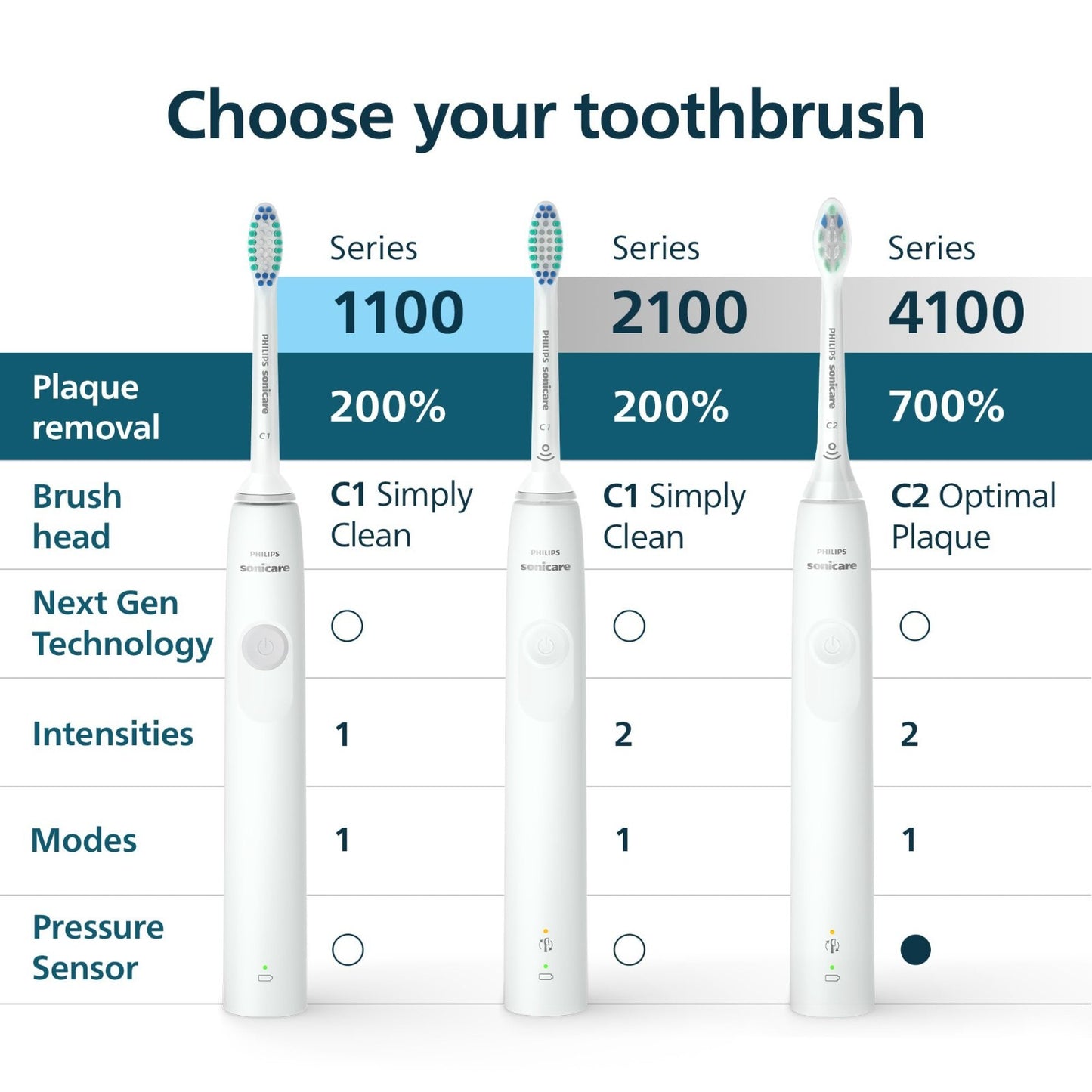 Rechargeable Electric Toothbrush, 700% Plaque Removal, Pressure Sensor, 2 Brush8