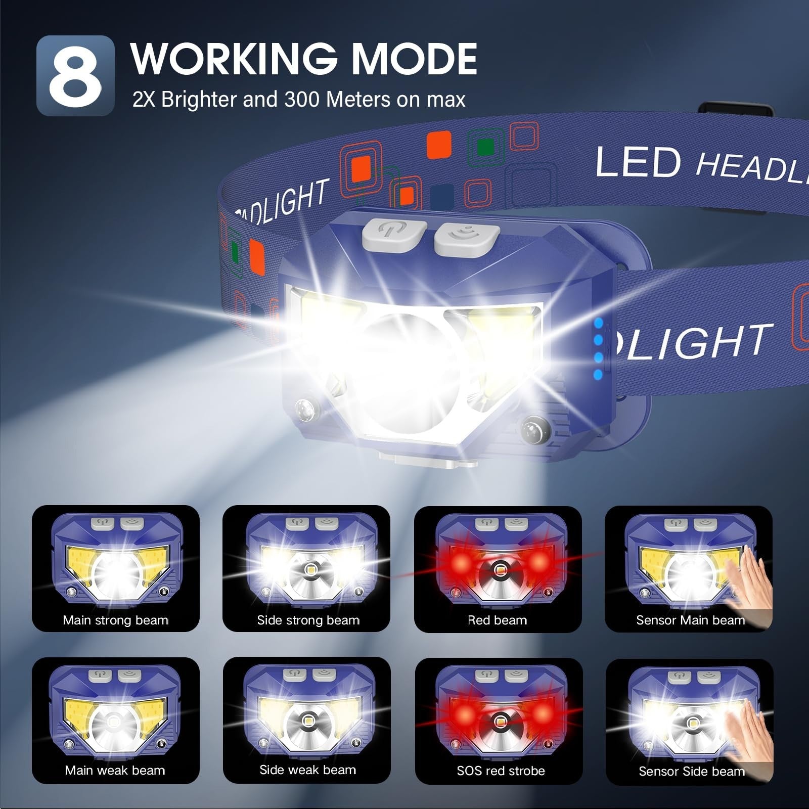 Ultra Bright Rechargeable LED Headlamp Flashlight, 2 Pack, Waterproof, 8 Modes f3