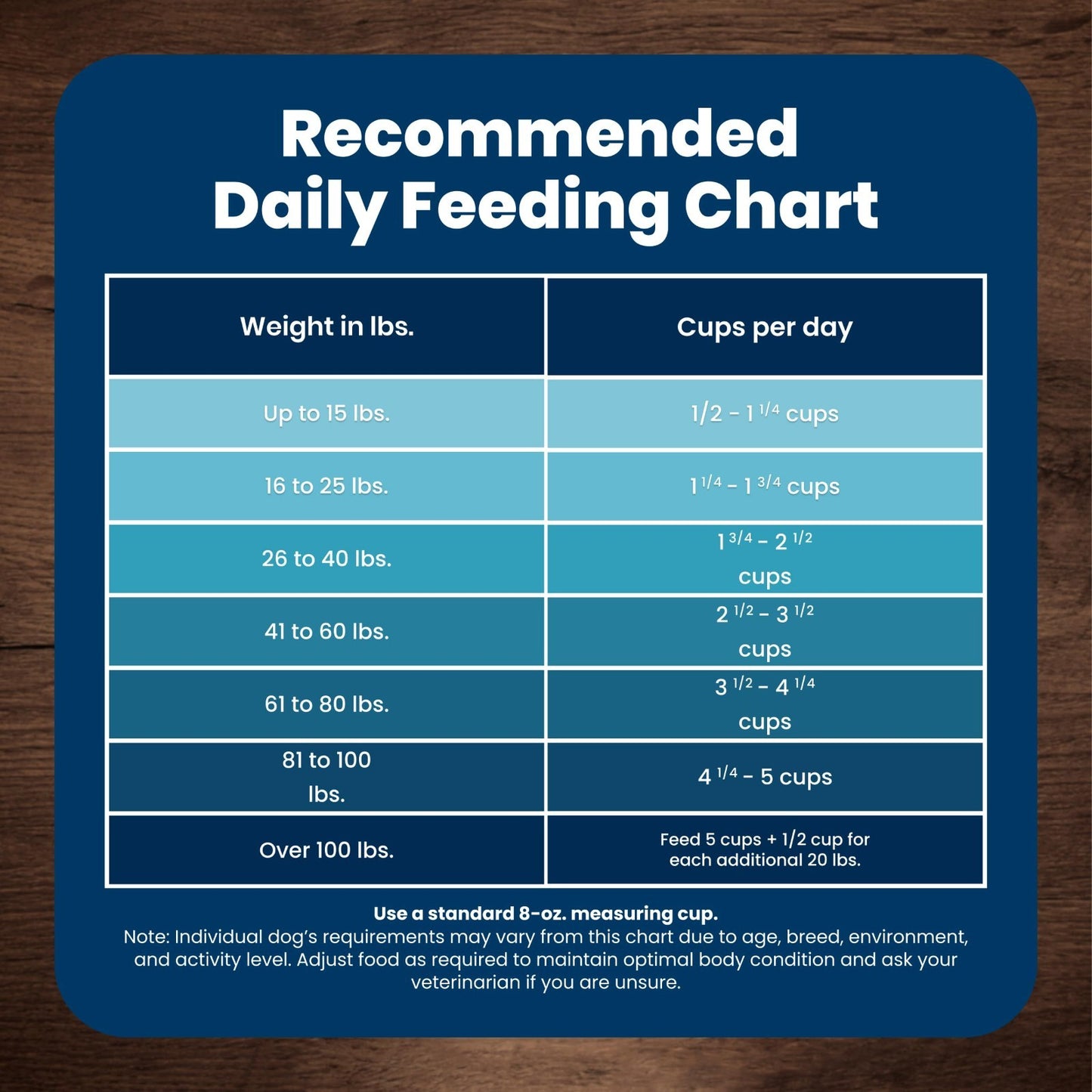Premium Chicken Adult Dry Dog Food, 34 lb   Life Protection Formula, Healthy Nut7