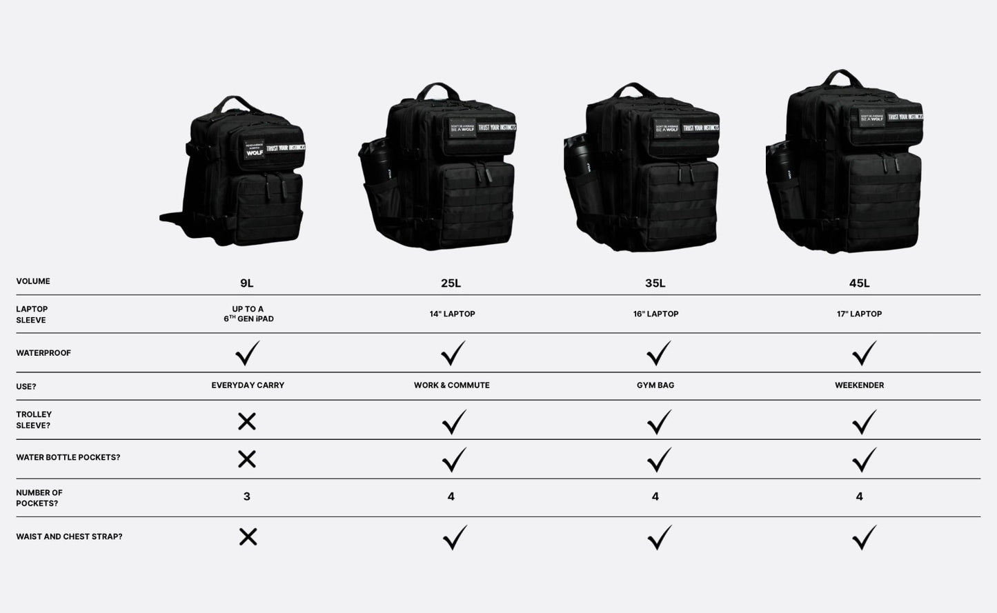 Durable 25L Waterproof Gym Backpack   1000D Oxford, MOLLE Webbing, Laptop Pocket2