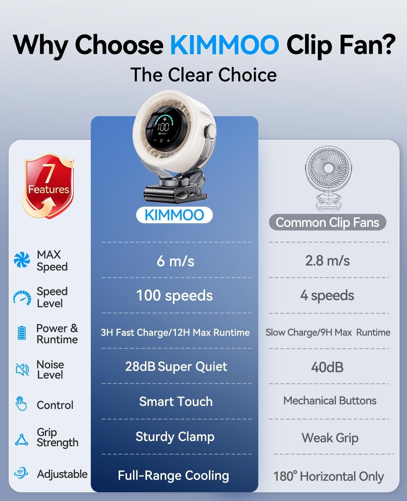 4000mAh Portable Clip On Fan   100 Speed Touch Control, LED Display, 360° Rotati8