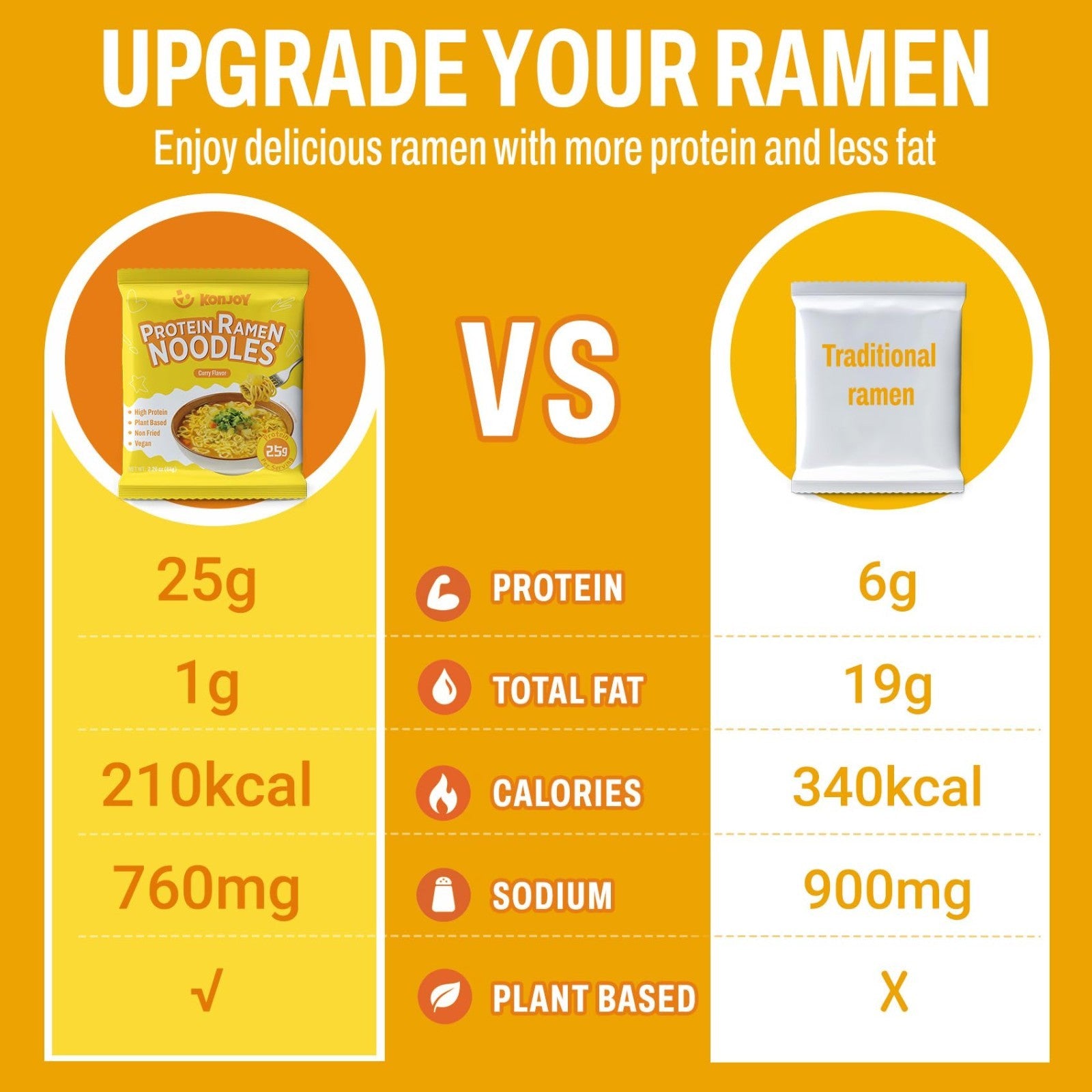High Protein Vegan Ramen Noodles - Curry Flavor, 10 Pack, Low Fat, Quick Meal4